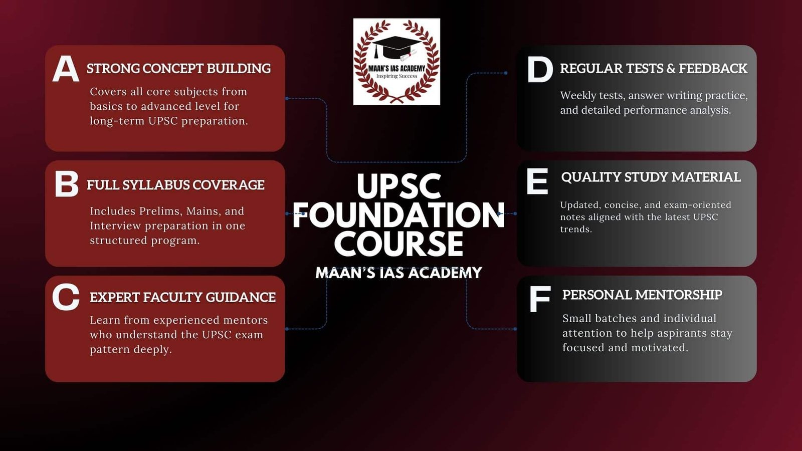upsc-foundation-course-maan-chandigarh-ias-academy
